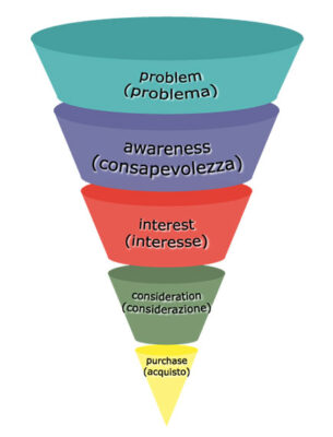 Lead Generation 5 Step Prospect Funnel Marketing