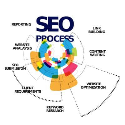 SEO; Search Engine Optimization; 